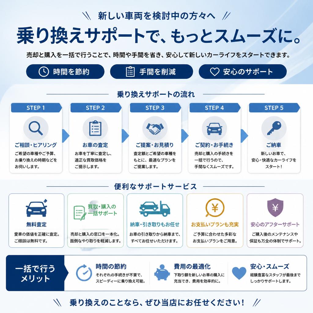 3. 乗り換えサポートで次のステップをスムーズに