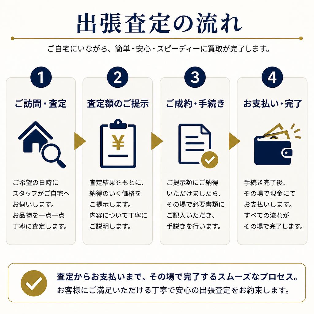 査定から買取までの流れ