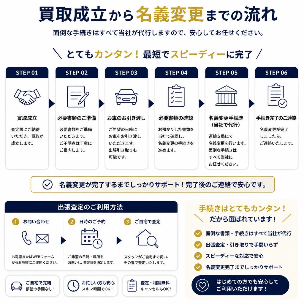 スムーズに愛車を手放すための手続き